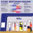 Kios Sentuhan Madani dilancar di Alamanda Putrajaya – perkhidmatan JPJ, TNB, EPF; di KL Sentral Feb ini