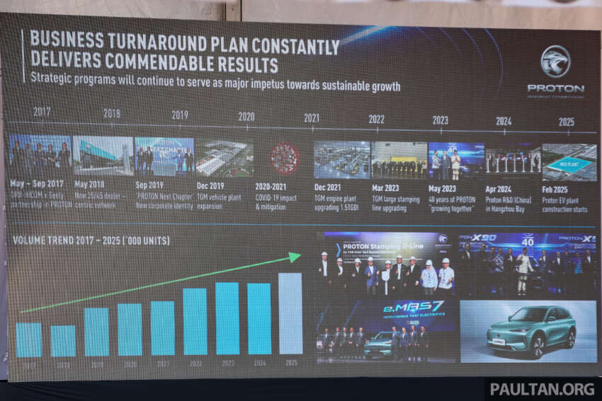 Proton mula bina kilang EV di Tanjong Malim – eMas 7 CKD diperkenal akhir 2025, kapasiti 20k unit setahun 1879258