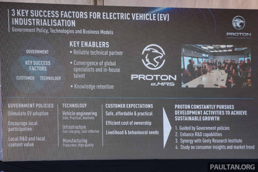 Proton starts construction of RM82m EV plant in Tg Malim – CKD eMas 7 by end-2025, 20k capacity 1881249