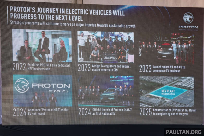 Proton starts construction of RM82m EV plant in Tg Malim – CKD eMas 7 by end-2025, 20k capacity 1881250