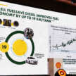 New Shell FuelSave Diesel formulation launched in Peninsular Malaysia – up to 19 km more per tank