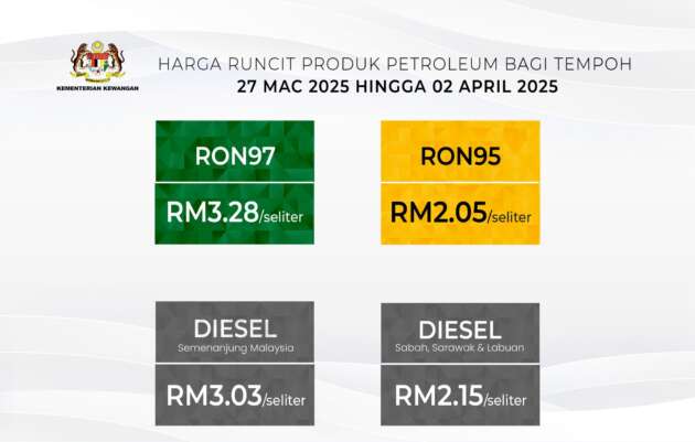 Malaysian fuel prices March 2025 week five – all unchanged; diesel at RM3.03/litre, RON97 RM3.28/litre