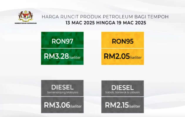 Malaysian fuel prices March 2025 week 3: RON97 down 10 sen, RM3.28/litre; diesel down 7 sen, RM3.06/litre
