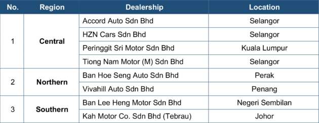 Honda e:N1 bakal dilancar – HR-V EV hanya boleh didapati menerusi 8 pengedar terpilih seluruh Malaysia