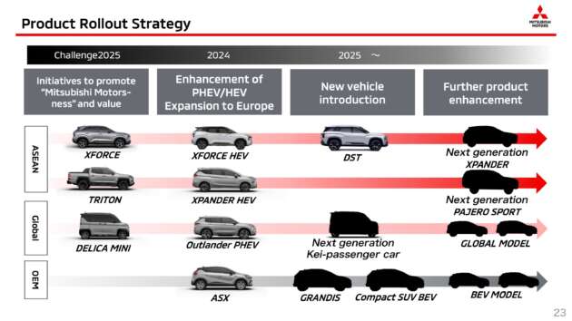 Mitsubishi sahkan Pajero Sport dan Xpander generasi baru akan diperkenal selepas 2025, muncul di ASEAN