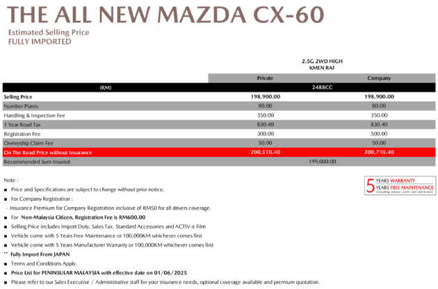 Mazda CX-60 kini dibuka untuk tempahan secara rasmi di Malaysia – CBU, satu varian 2.5L NA, RM200k
