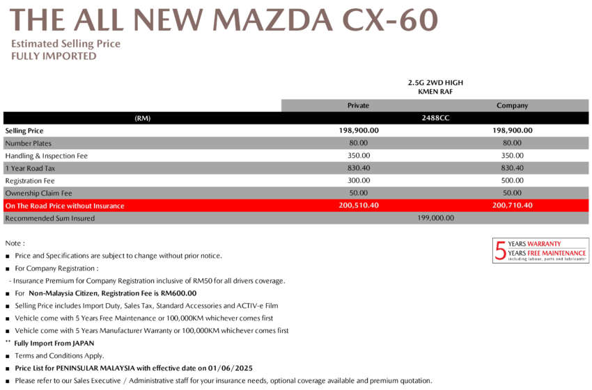 Mazda CX-60 kini dibuka untuk tempahan secara rasmi di Malaysia – CBU, satu varian 2.5L NA, RM200k 1923549