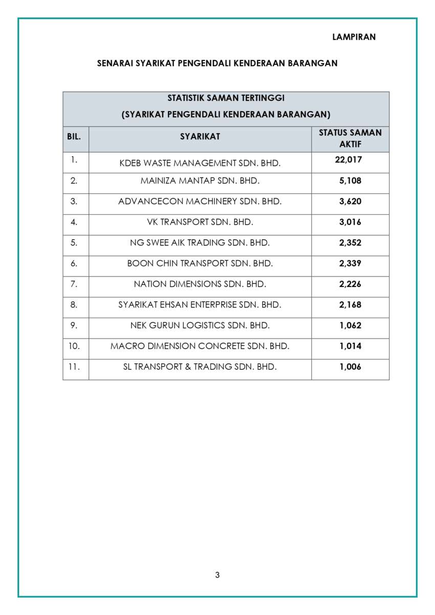 Kementerian Pengangkutan, JPJ dedah senarai syarikat bas ekpres, lori ada banyak saman tertunggak 1931920