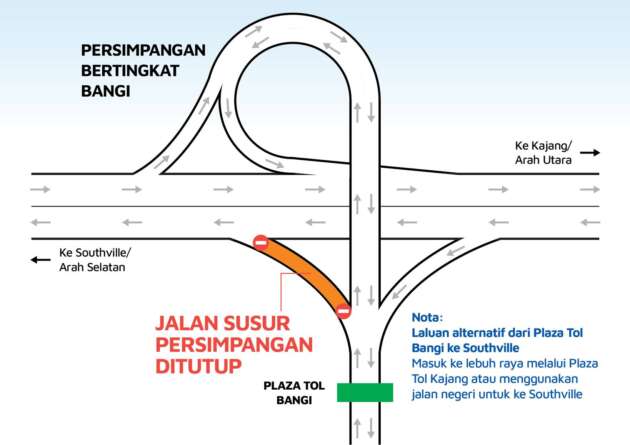 PLUS umum susur masuk persimpangan bertingkat Bangi-Southville tutup hingga 10 Julai, 10mlm-5pagi