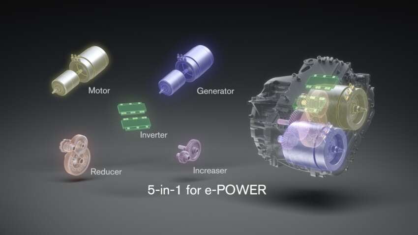 Enjin hibrid Nissan e-Power generasi baru tampil pada Qashqai – jarak gerak WLTP sehingga 1,200 km 1933656