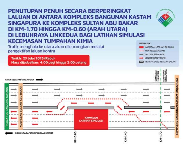 Laluan arah utara antara Kompleks Sultan Abu Bakar-ICA S’pura di Lebuhraya Linkedua tutup pada 23 Julai