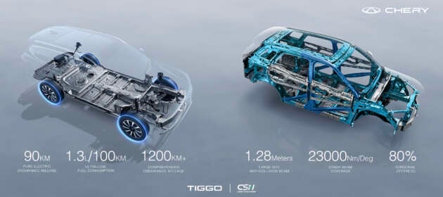 Platform Chery Super Hybrid diperkenal di Malaysia – Tiggo 7 & Tiggo 8 PHEV boleh capai 1,200km setangki