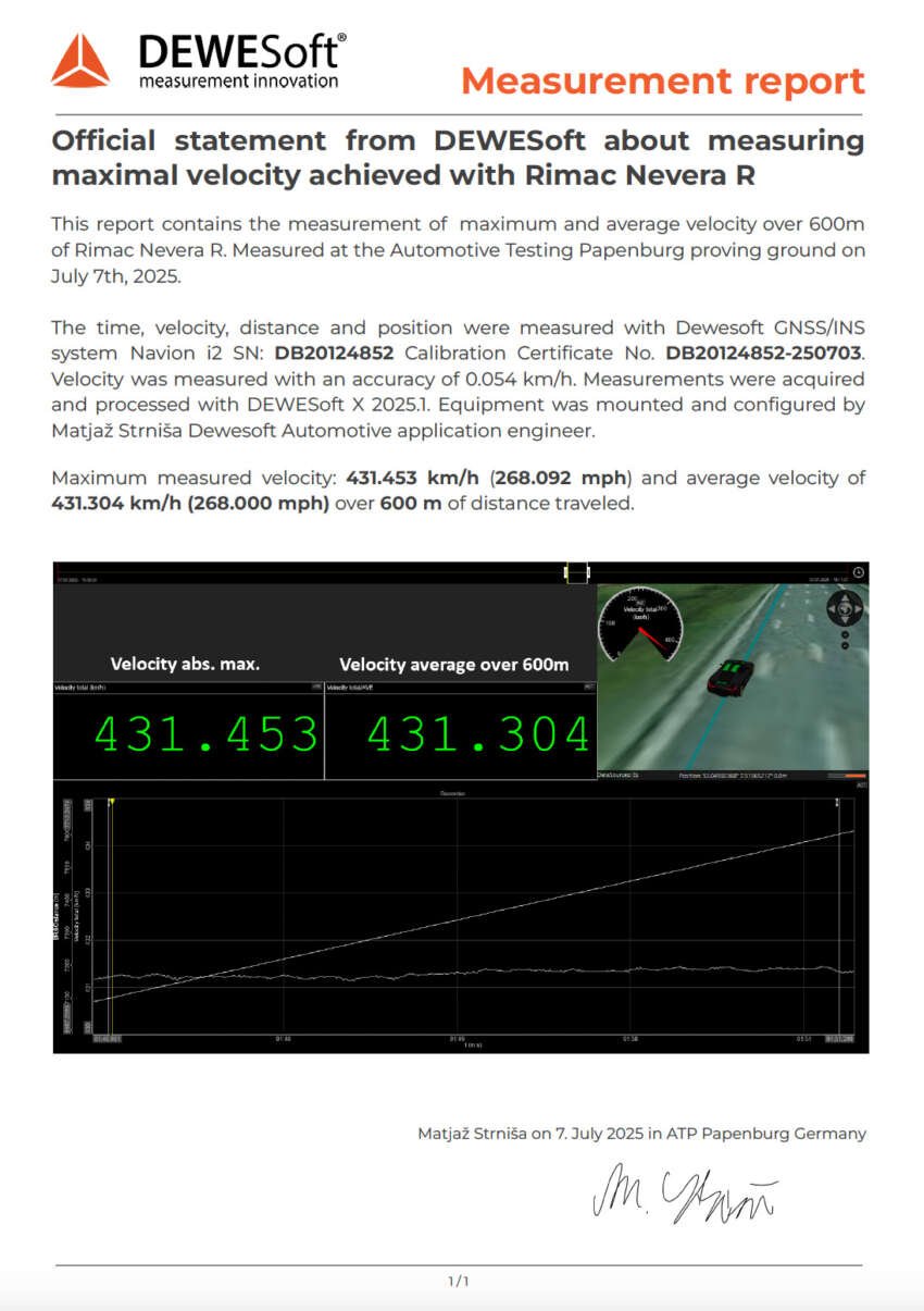 Rimac Nevera R sets new 0-400-0 km/h record – 25.79 seconds; world’s fastest production EV at 431.45 km/h 1939298