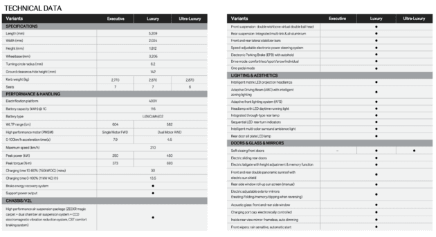 Zeekr 009 – test drives now available at Carro