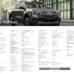 Ford Ranger Wildtrak 3.0L V6 Turbo Diesel kini di M’sia — RM193k Semenanjung, RM199k Sabah/Sarawak