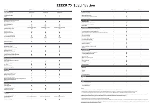 Risalah Zeekr 7X 2025 untuk Malaysia diumum — hingga 646 PS, 615 km WLTP; dari RM182k-RM230k