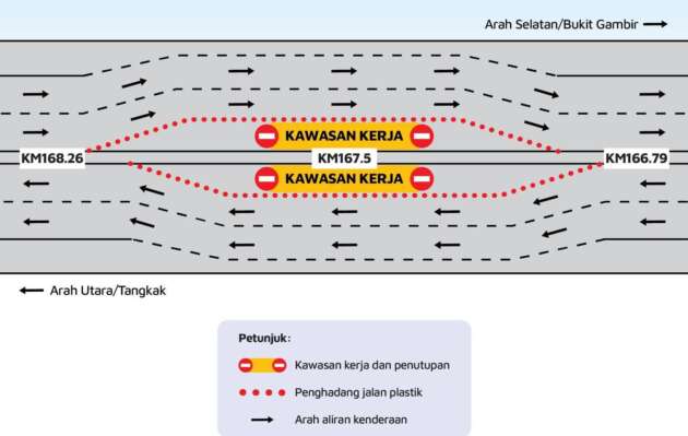 Pengaktifan lencongan jalan dilaksanakan di laluan Bukit Gambir-Tangkak di PLUS hingga 30 Dis 2025