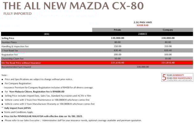 Mazda CX-80 launched in Malaysia – 328 PS/500 Nm 2.5L PHEV six-seater SUV, 65 km EV range; RM332k