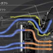 Toyota GR Corolla updated in Japan – better cooling, body rigidity; software upgrade for current owners