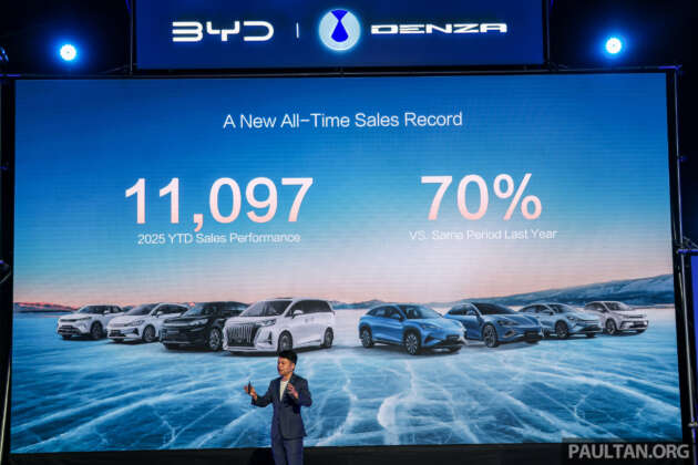 BYD Malaysia catat YTD 2025 11,097 unit setakat Nov, naik 70% berbanding 2024; 24,328 unit keseluruhan