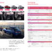 Proton Saga MC3 2026 – tempahan cecah 30,000 unit!