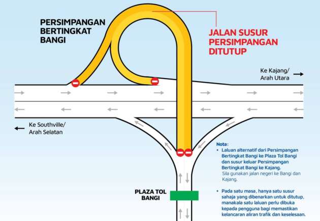 PLUS Bangi ramps to close every night till Nov 28