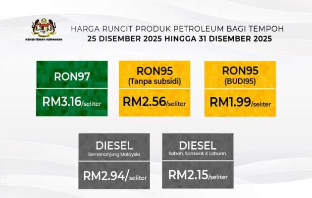 Harga minyak 25-31 Dis 2025 – Semua turun; RON97 kini RM3.16, RON95 jadi RM2.56, diesel pada RM2.94