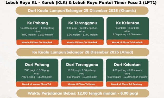 2025 Christmas travel time advisory issued for KL-Karak, East Coast Expressway LPT1 on Dec 25 and 28