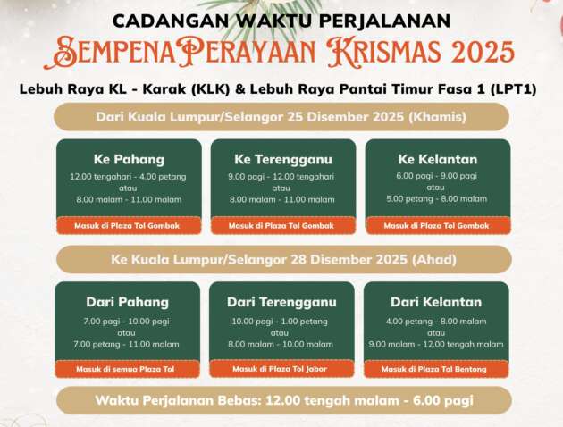 Jadual Cadangan Waktu Perjalanan di Lebuhraya KL-Karak, LPT1 sempena Krismas – 25 & 28 Dis 2025