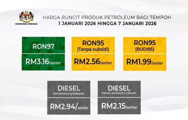 Harga bahan api bagi minggu 1-7 Januari 2026 kekal