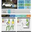 New Perodua Traz scores 5-star ASEAN NCAP rating