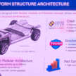 Proton AMA02, AMA05, AMA06 – model SUV, MPV dan hibrid baru guna platform modular, bawah RM80k?