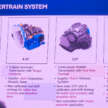 Proton AMA02, AMA05, AMA06 – model SUV, MPV dan hibrid baru guna platform modular, bawah RM80k?