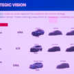 Proton AMA02, AMA05, AMA06 – model SUV, MPV dan hibrid baru guna platform modular, bawah RM80k?
