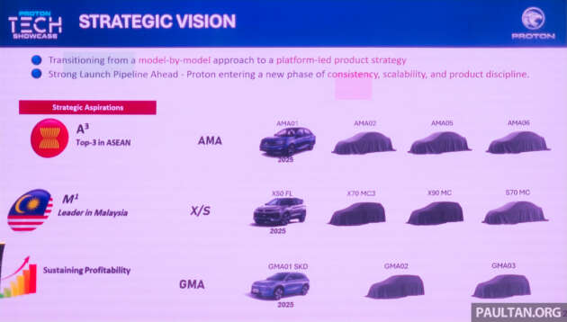 Proton AMA02, AMA05, AMA06 – model SUV, MPV dan hibrid baru guna platform modular, bawah RM80k?