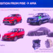 Proton AMA02, AMA05, AMA06 – model SUV, MPV dan hibrid baru guna platform modular, bawah RM80k?
