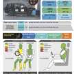 Jetour T1 awarded five-star ASEAN NCAP rating – coming to Malaysia soon, CKD local assembly?