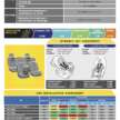 Jetour T1 awarded five-star ASEAN NCAP rating – coming to Malaysia soon, CKD local assembly?