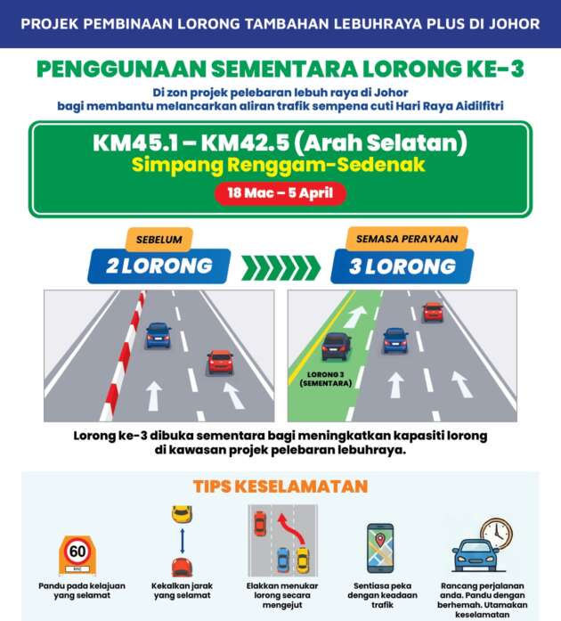 Lorong tambahan sementara dibuka untuk laluan Simpang Renggam-Sedenak di PLUS, 18 Mac-5 Apr