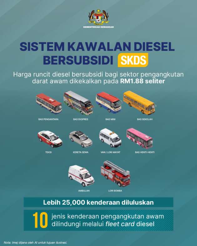 MATTA gesa kerajaan rujuk semula pengecualian kenderaan pelancongan daripada diesel subsidi SKDS