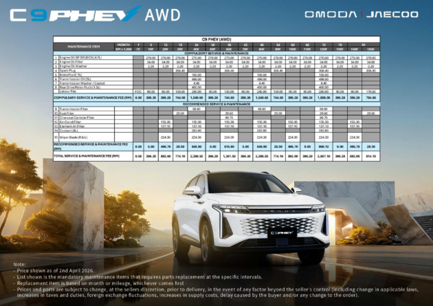 Omoda C9 PHEV service cost schedule