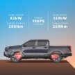 Toyota Hilux EV 2026 dilancar di Malaysia — 59.2 kWh, 196 PS, 257 km jarak WLTP, CBU Thailand; RM226k