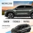 Toyota Urban Cruiser EV 2026 di Malaysia — kembar Suzuki eVitara, jarak 426 km, CBU India; RM198k