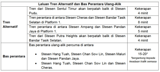 LRT Ampang-Sri Petaling Line service disrupted due to derailed train; alternative trains, buses deployed