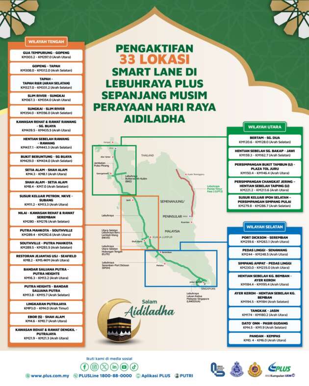 PLUS expects 2.2m vehicles on highways for 2026 Hari Raya Aidiladha, Agong’s birthday, Wesak Day season