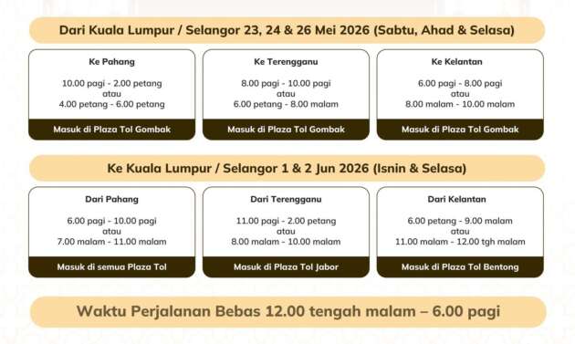 Hari Raya Haji long weekend travel time advisory for KL-Karak Highway, Lebuhraya Pantai Timur 1 (LPT1)