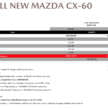 2026 Mazda CX-60 3.3G AWD in Malaysia – 3.3T inline-six with mild hybrid; fr RM253k, RM52k more than 2.5L