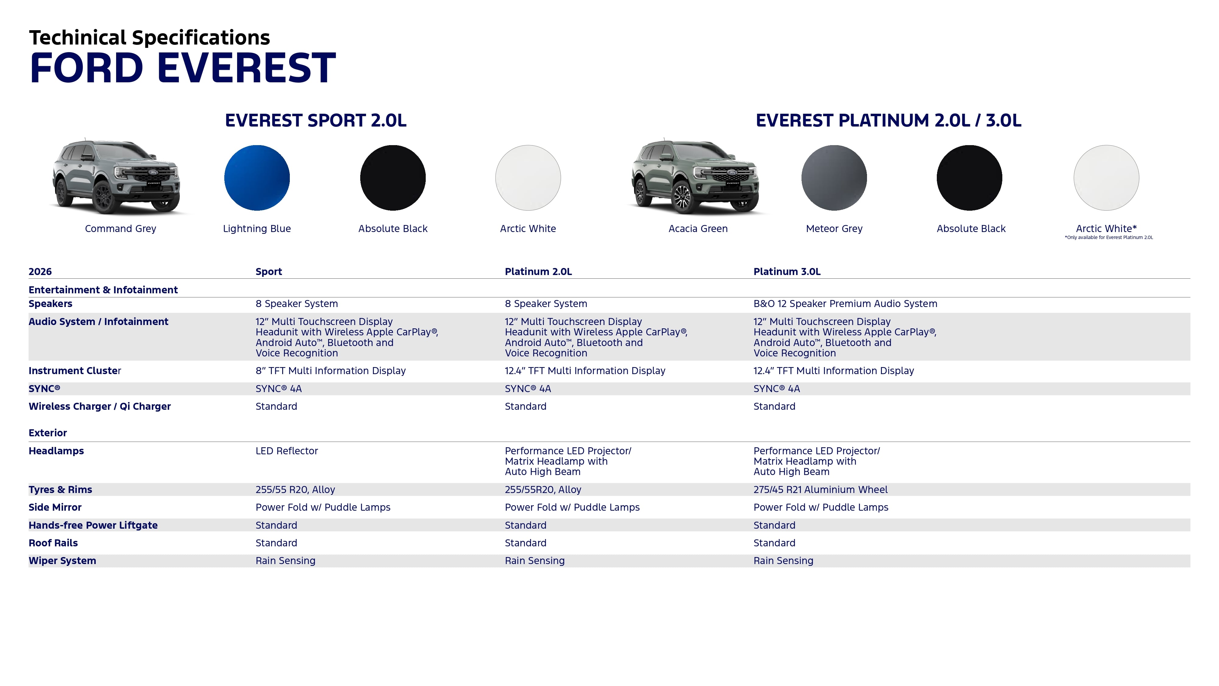 2026 Ford Everest Platinum and Sport spec sheets 2
