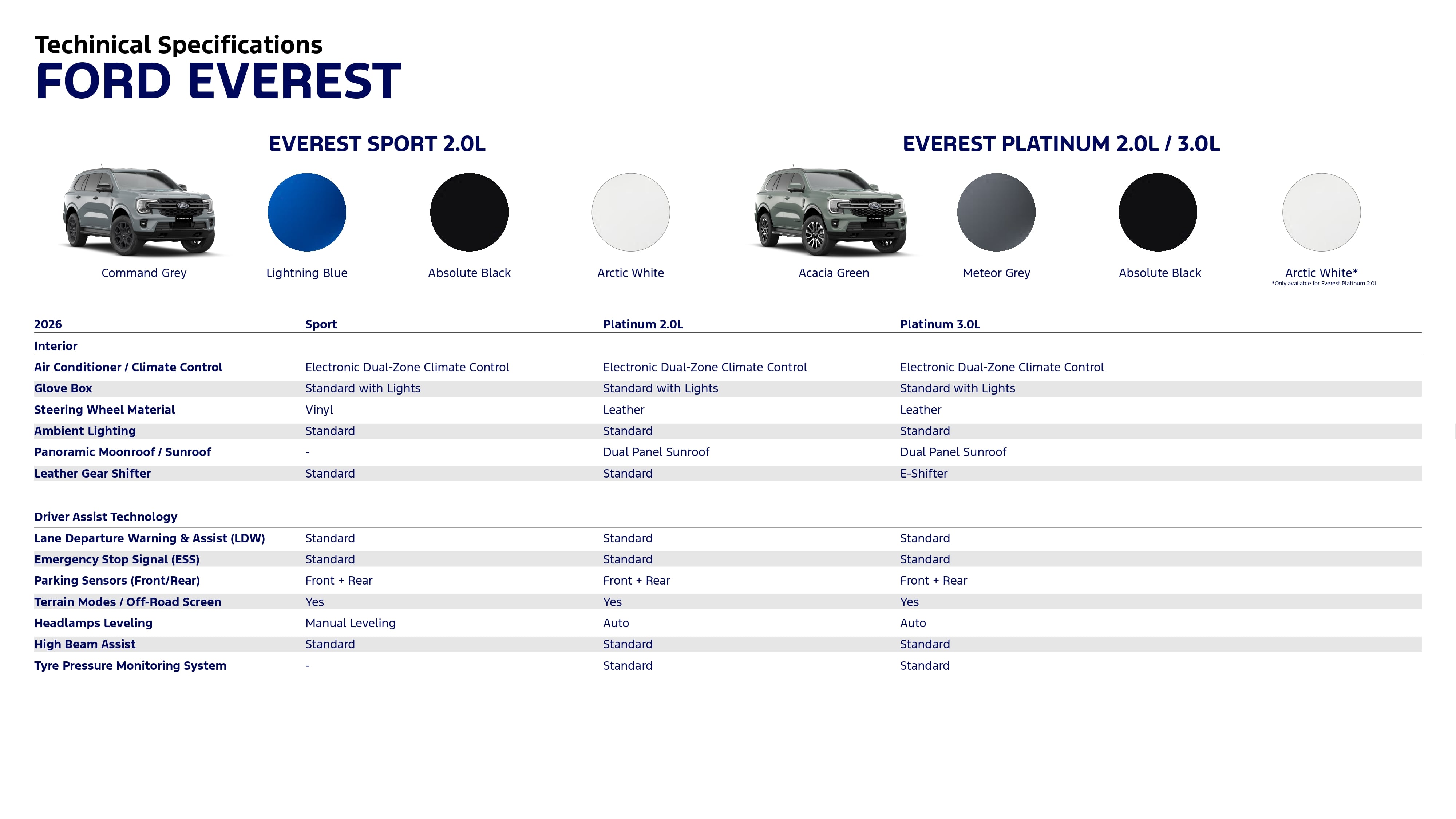 2026 Ford Everest Platinum and Sport spec sheets 3