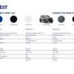 Ford Everest Platinum dilancar di Malaysia — 3.0L V6 dan 2.0L diesel, dari RM349k; Sport 2.0L dikemaskini